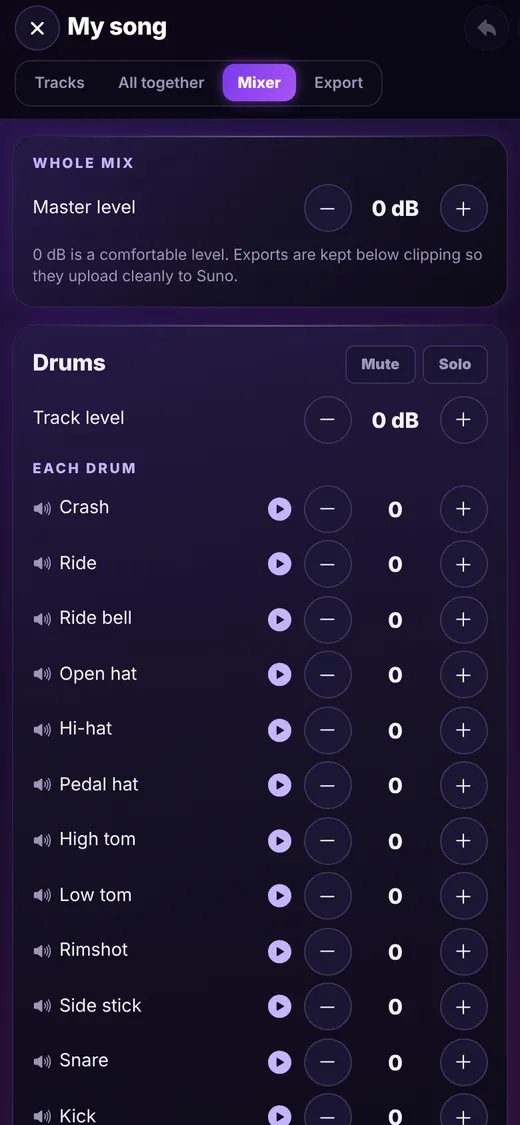 Mixer with master level and drum levels
